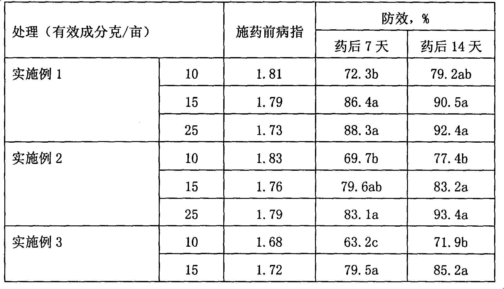 Sterilizing composition containing azoxystrobin and zineb and application thereof