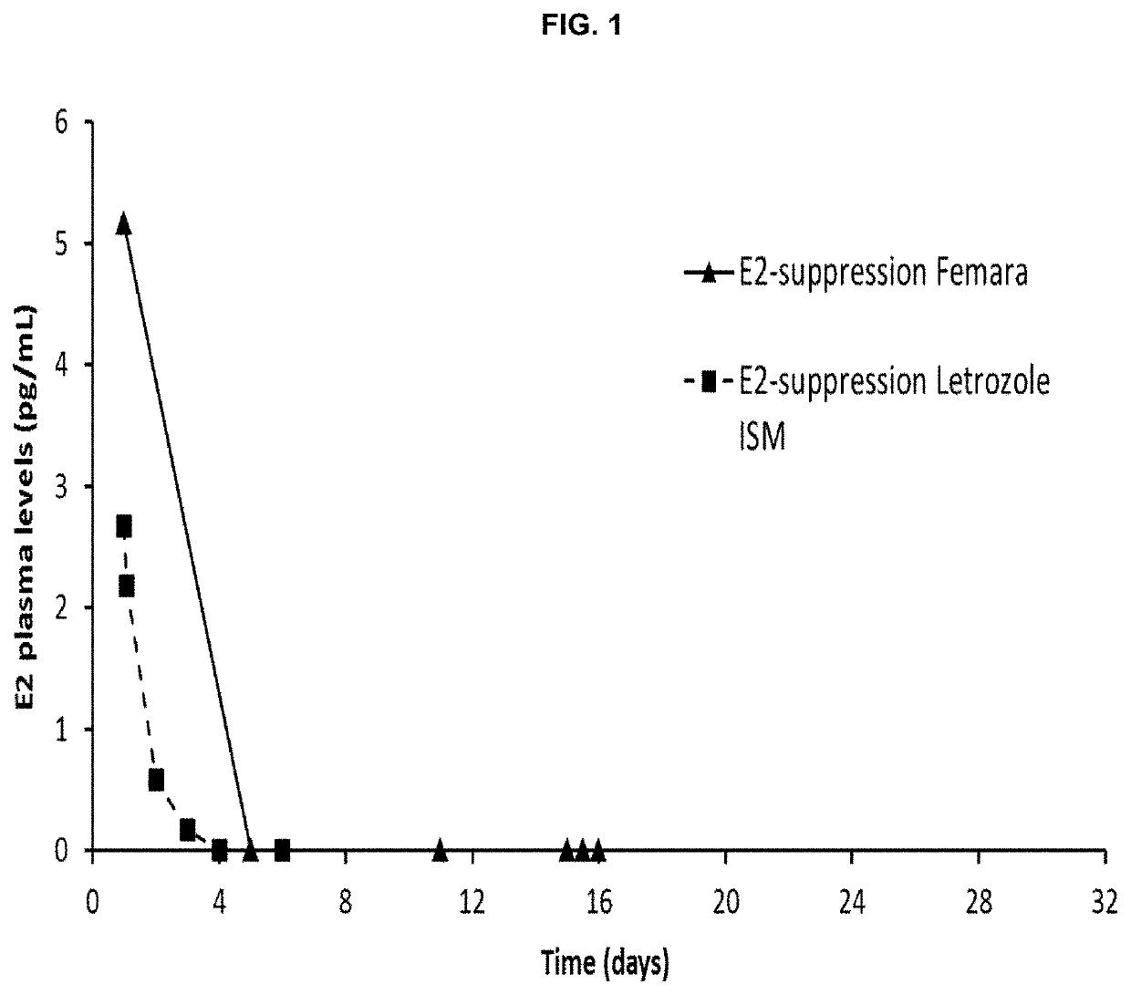 Injectable composition