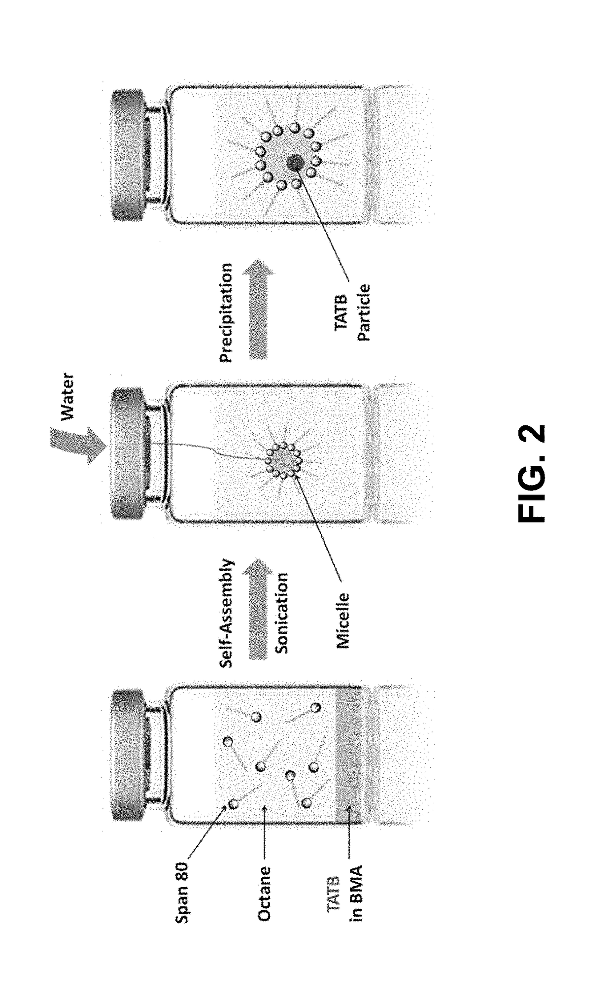 Method for the preparation of uniform triaminotrinitrobenzene microparticles