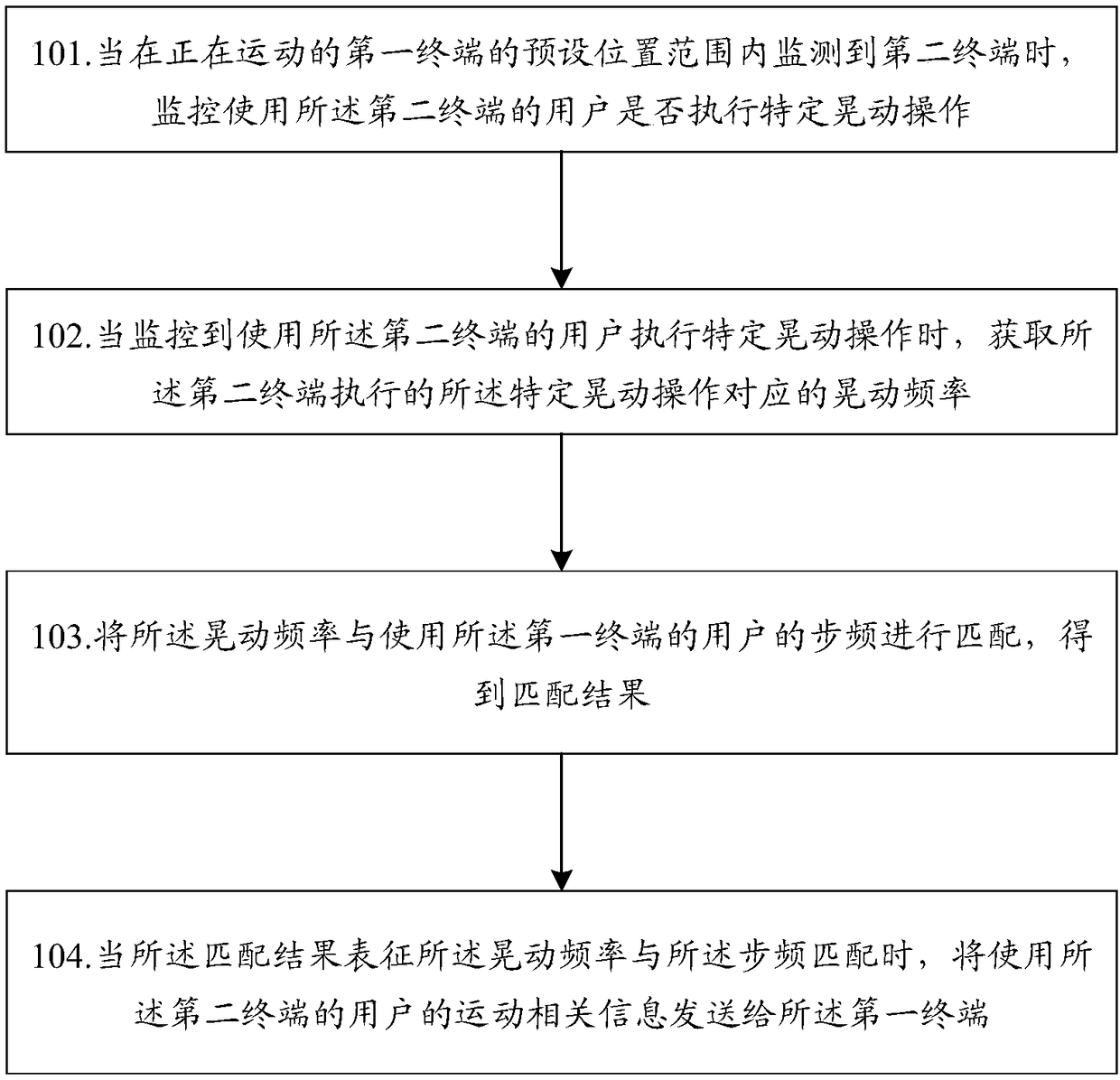 Recommended method and device, and computer-readable storage medium