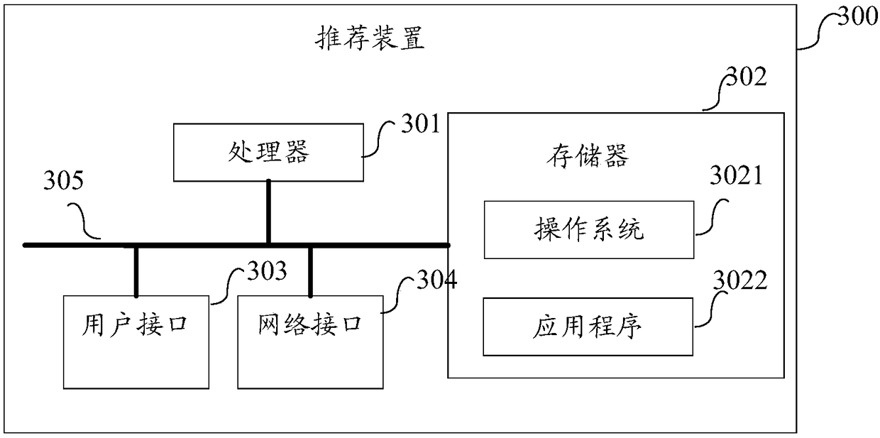 Recommended method and device, and computer-readable storage medium