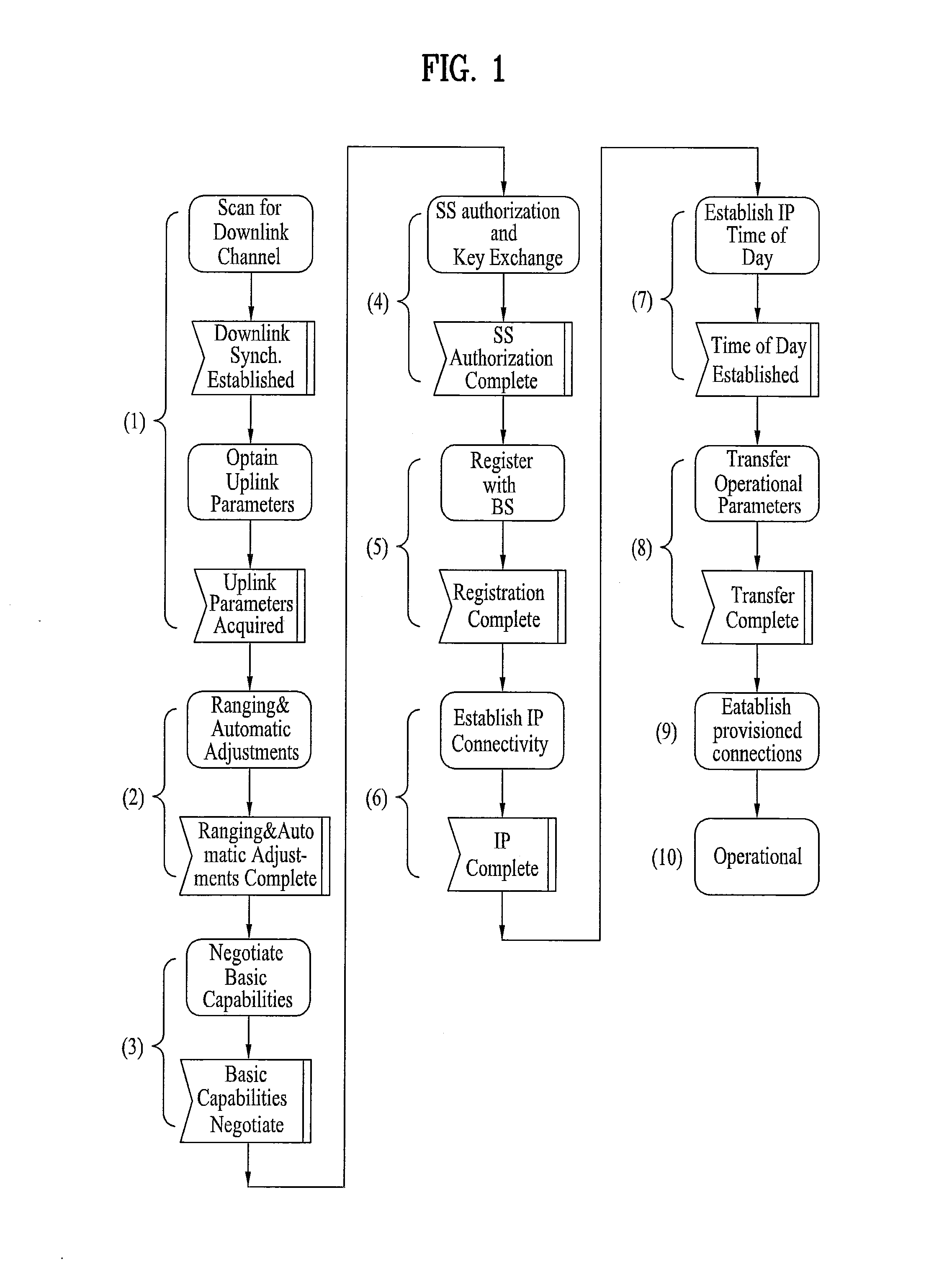Ranging structure, multiplexing method and signaling method for legacy support mode