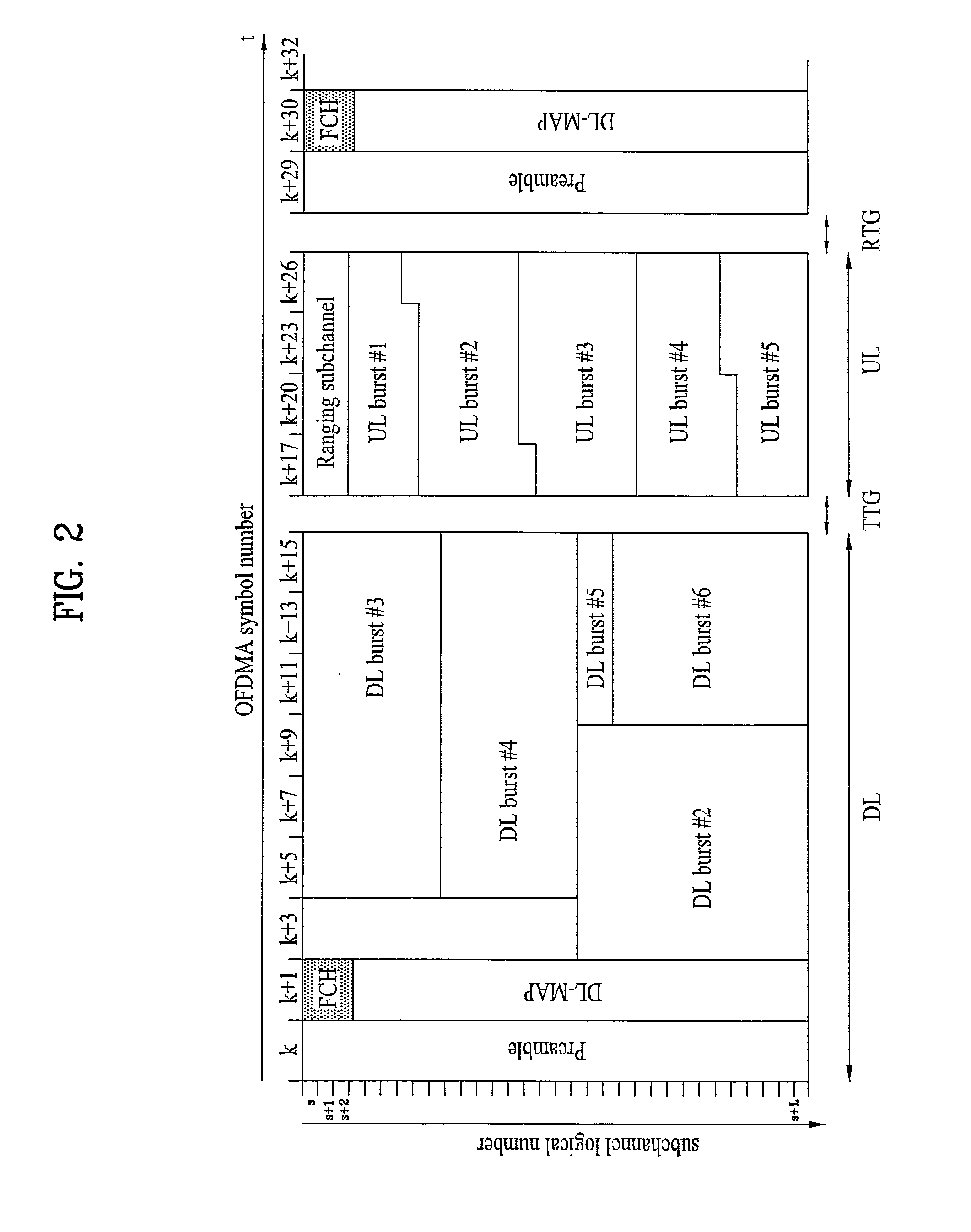 Ranging structure, multiplexing method and signaling method for legacy support mode