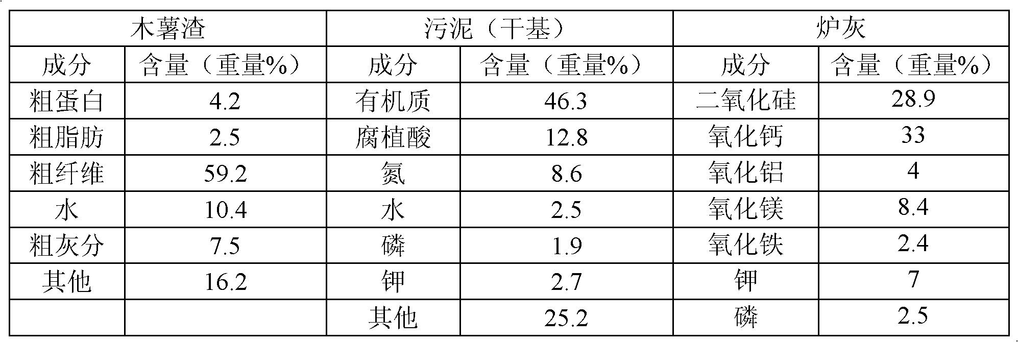 Dehydrating agent, preparation method thereof, organic fertilizer and preparation method thereof