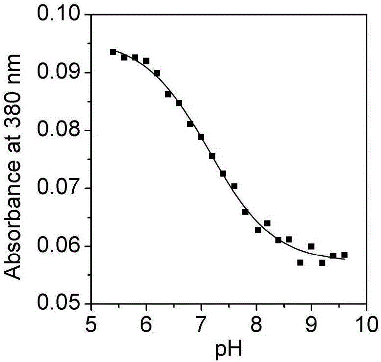 Preparation method and application of physiological pH (potential of hydrogen) sensing dinuclear ruthenium complex