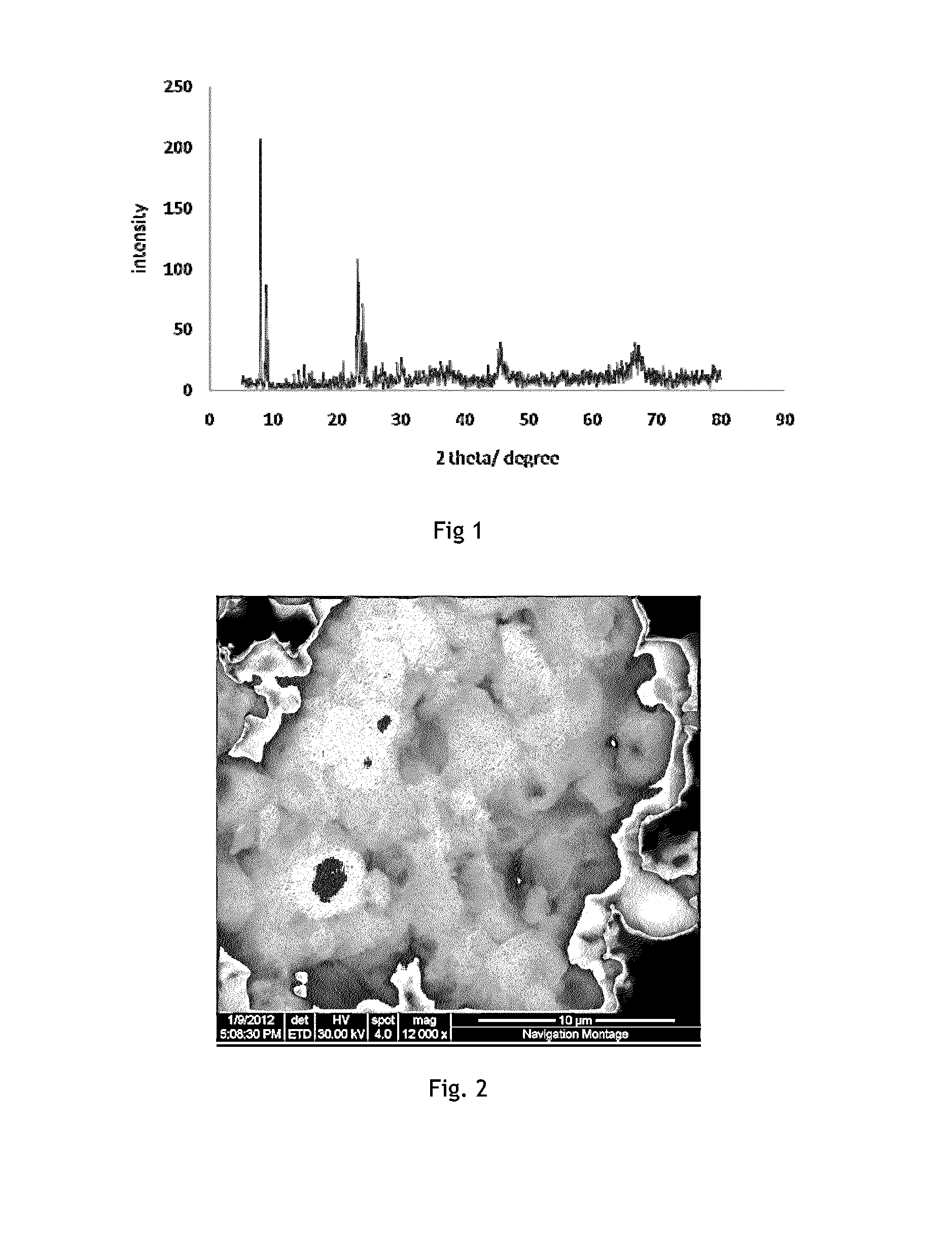 Coke resistant solid catalyst, process for the preparation thereof and a process for vapour phase dry reforming of methane