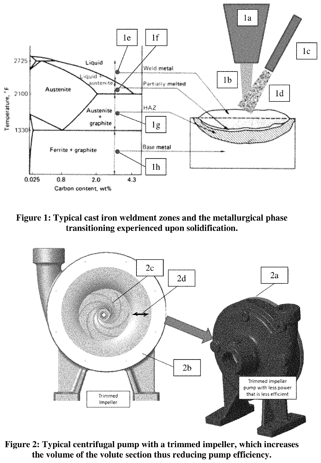 Method for modifying the dimensions of a cast iron pump part