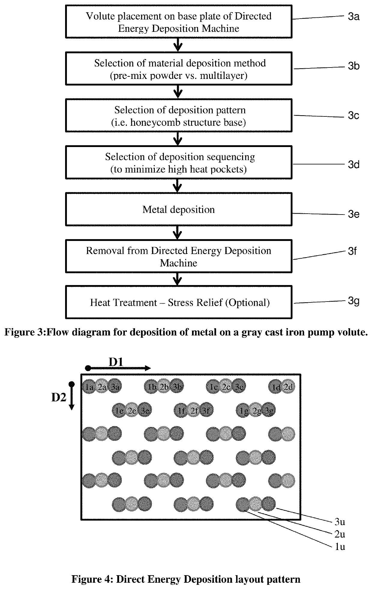 Method for modifying the dimensions of a cast iron pump part