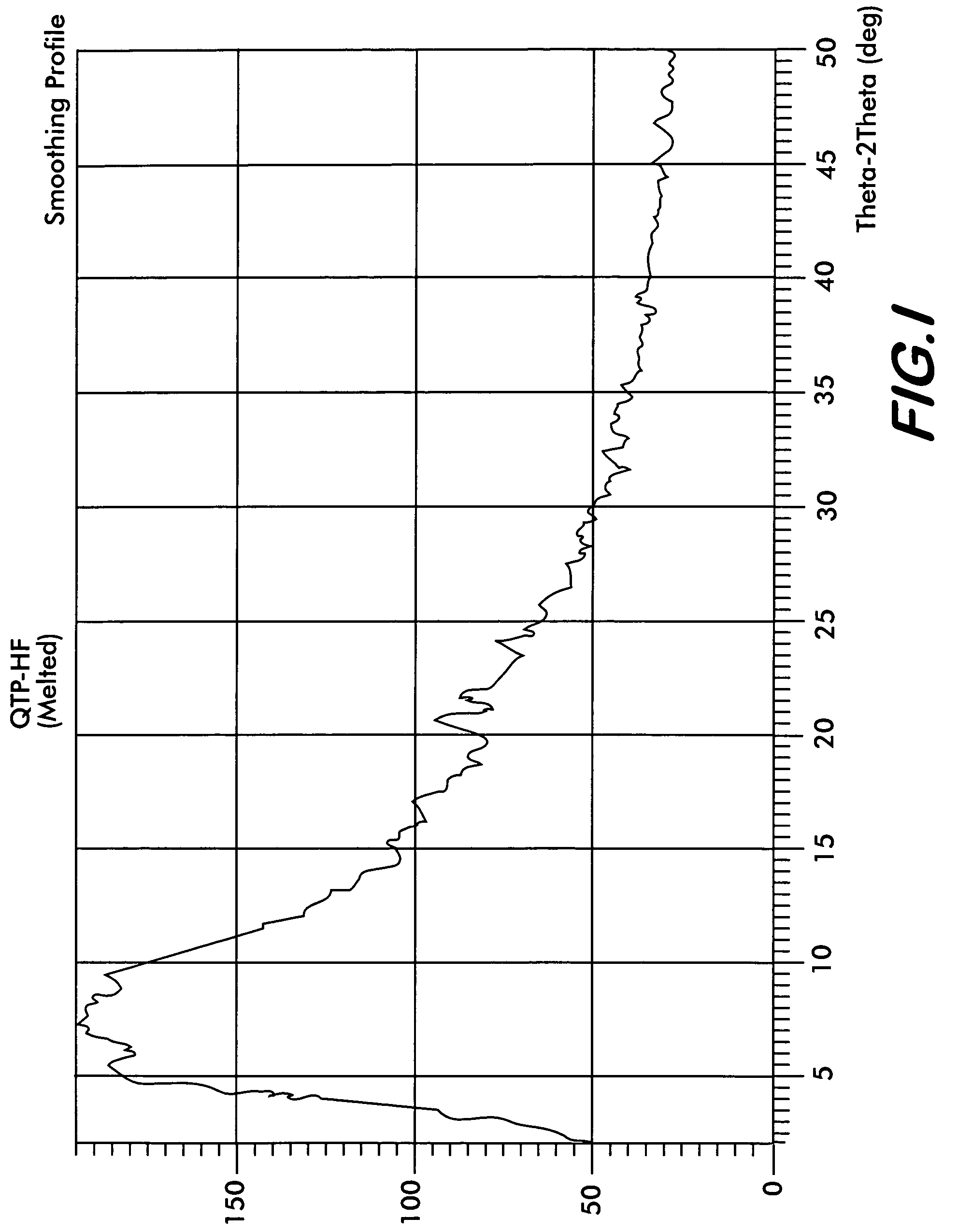 Polymorph of Quetiapine fumarate and a process for its preparation