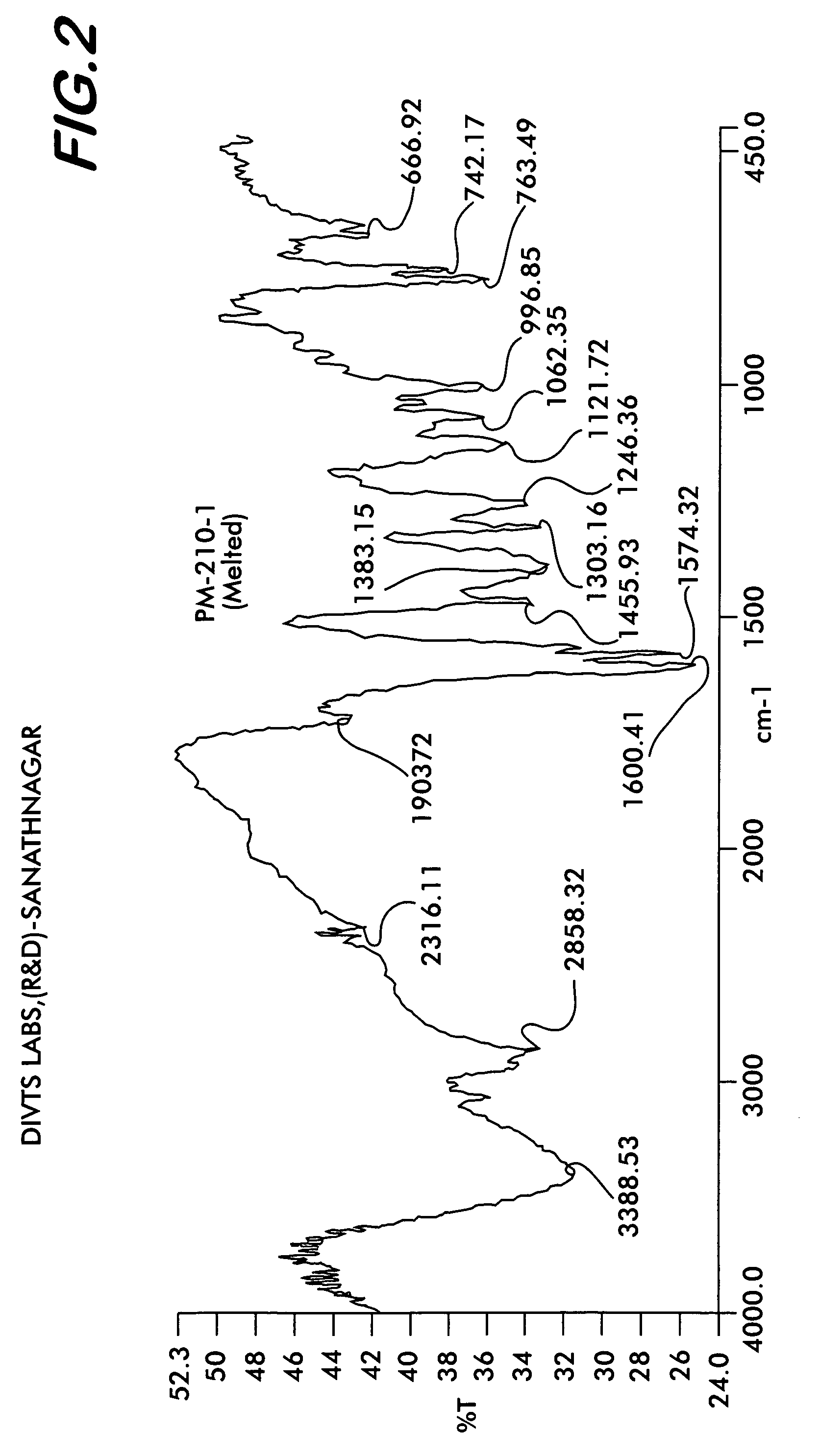 Polymorph of Quetiapine fumarate and a process for its preparation