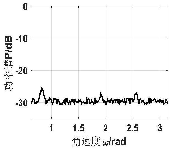 Method and system for implementing respiration detection through CGAN and multi-scale convolutional neural network