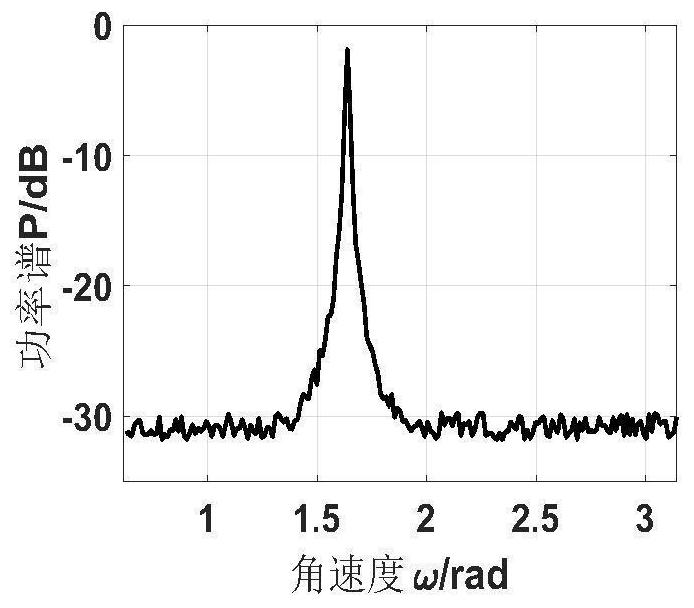 Method and system for implementing respiration detection through CGAN and multi-scale convolutional neural network