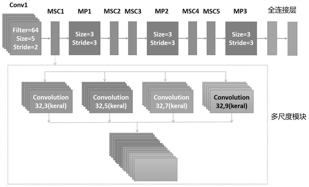 Method and system for implementing respiration detection through CGAN and multi-scale convolutional neural network