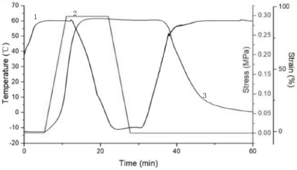 Preparation method and application of photo-cured polyurethane with self-healing property and shape memory property