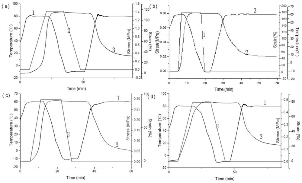 Preparation method and application of photo-cured polyurethane with self-healing property and shape memory property