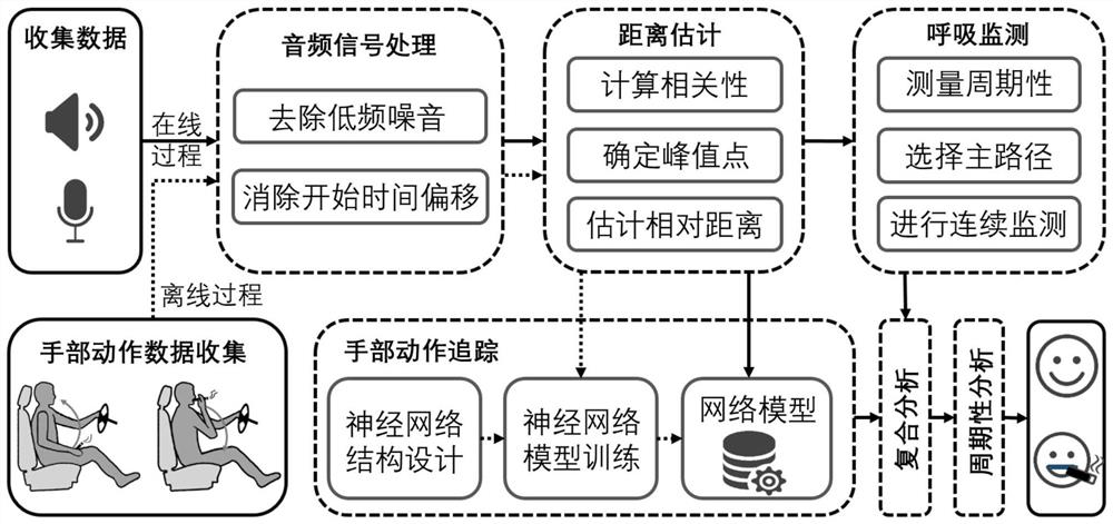 Driver smoking behavior detection method by use of loudspeaker and microphone of smartphone