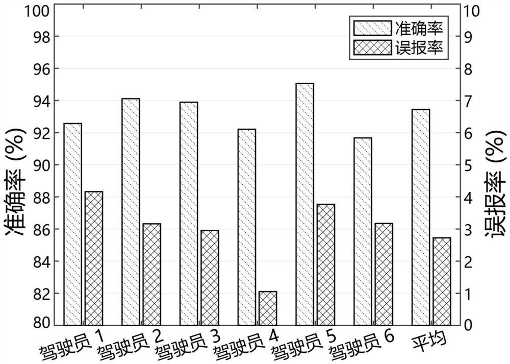 Driver smoking behavior detection method by use of loudspeaker and microphone of smartphone