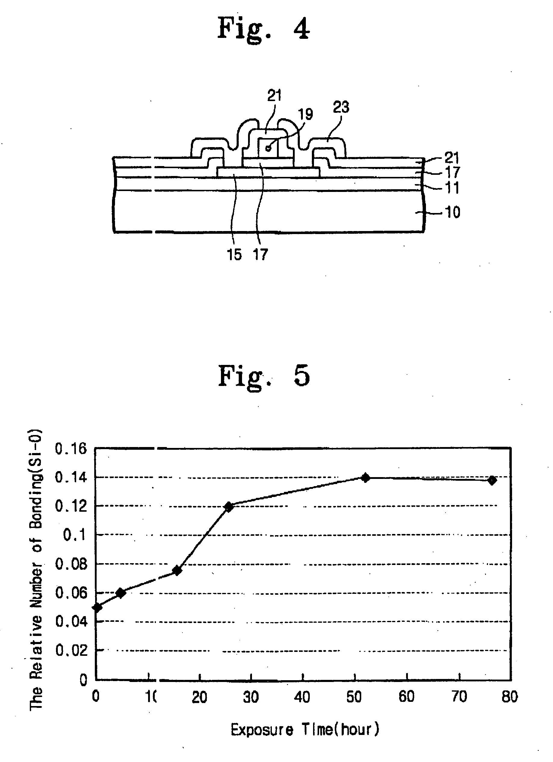 Low temperature polycrystalline silicon type thin film transistor and a method of the thin film transistor fabrication