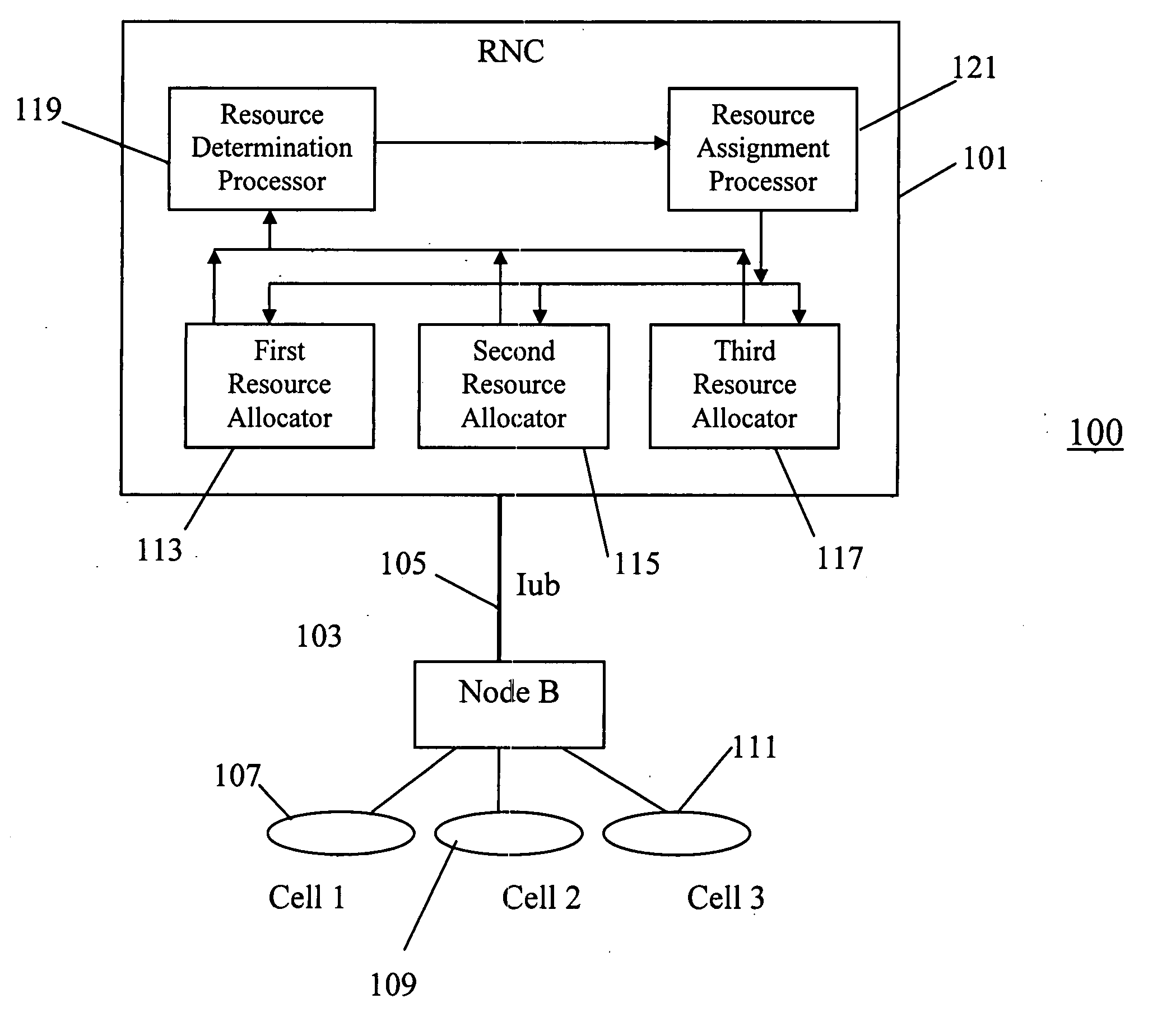 Scheduling data across a shared communication link in a cellular communication system
