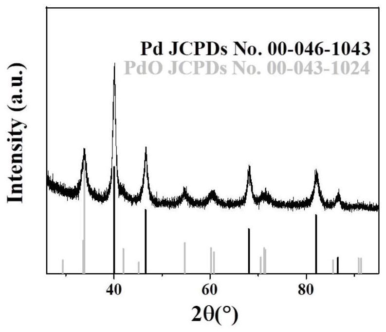 Preparation method and application of porous Pd-PdO nanorod