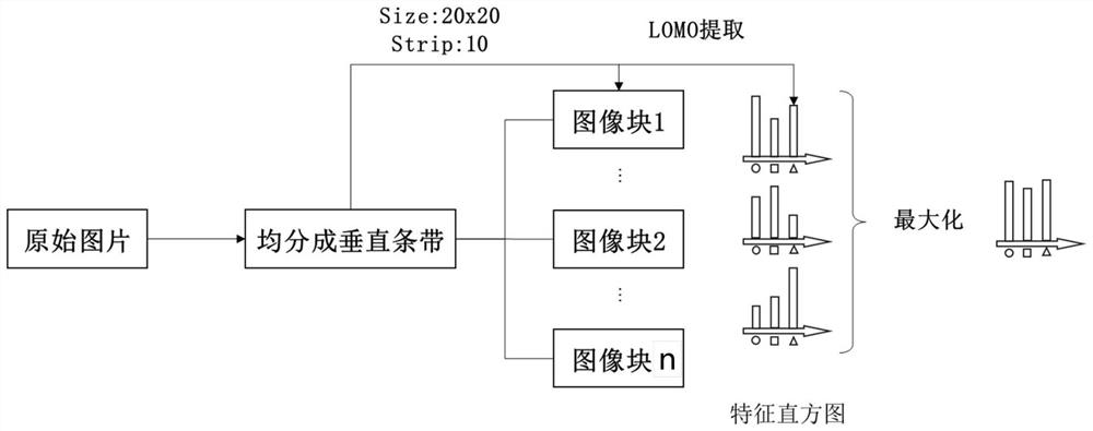 Ship target detection method based on joint training of deep learning features and visual features