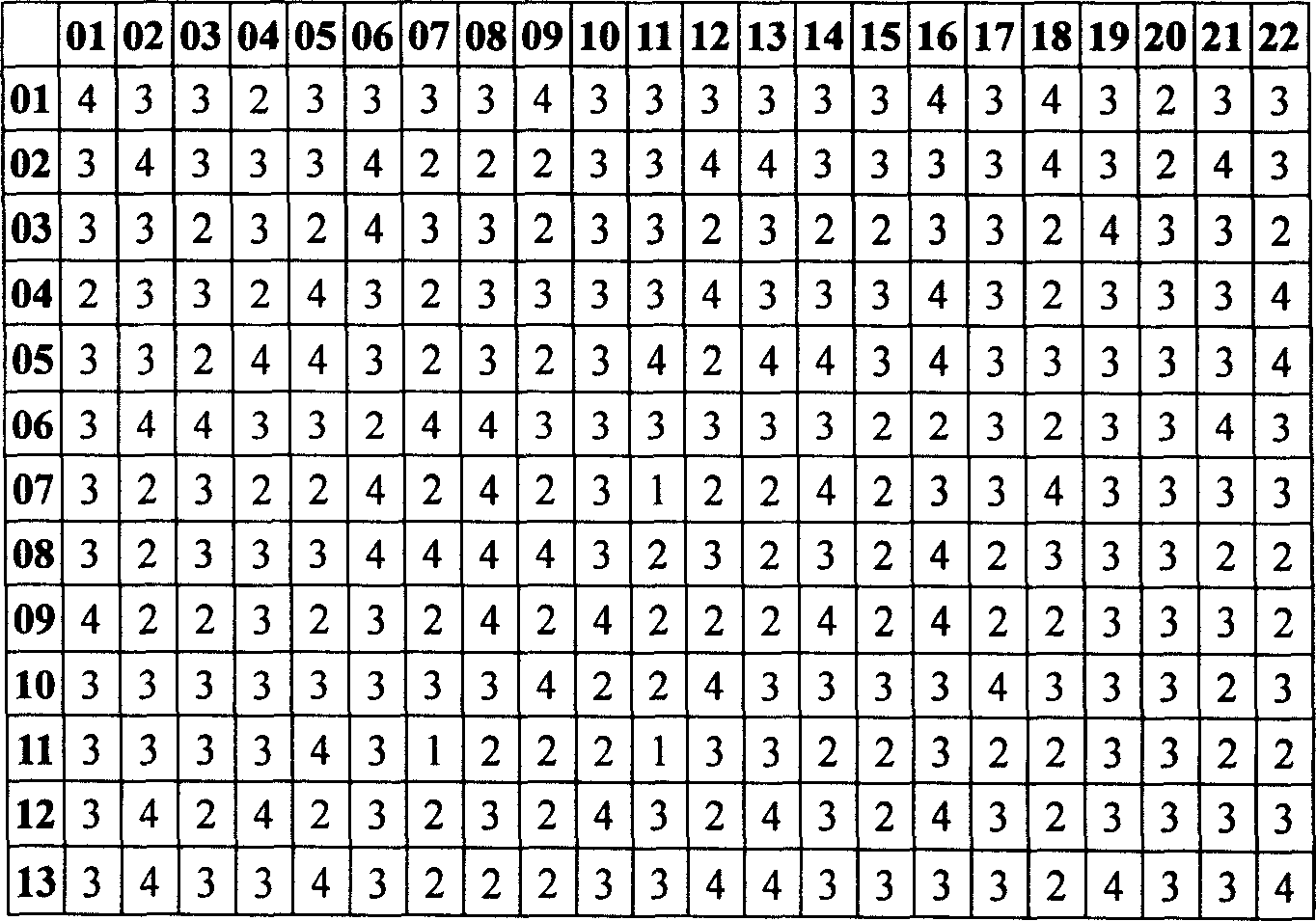 Oligonucleotide series for calculation of DNA chip