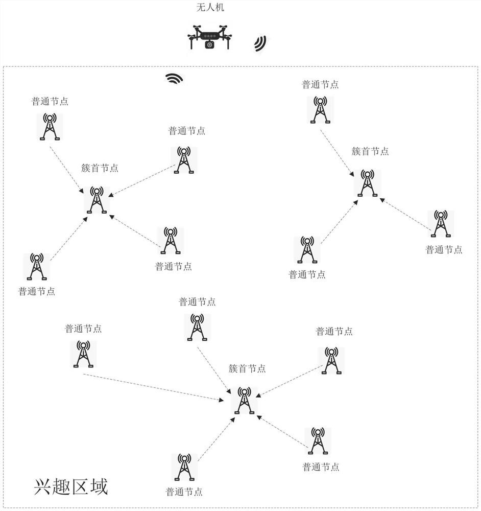 IoT data collection methods and drones