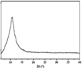 Preparation method of graphene oxide separation membrane with adsorption function, and product prepared therethrough