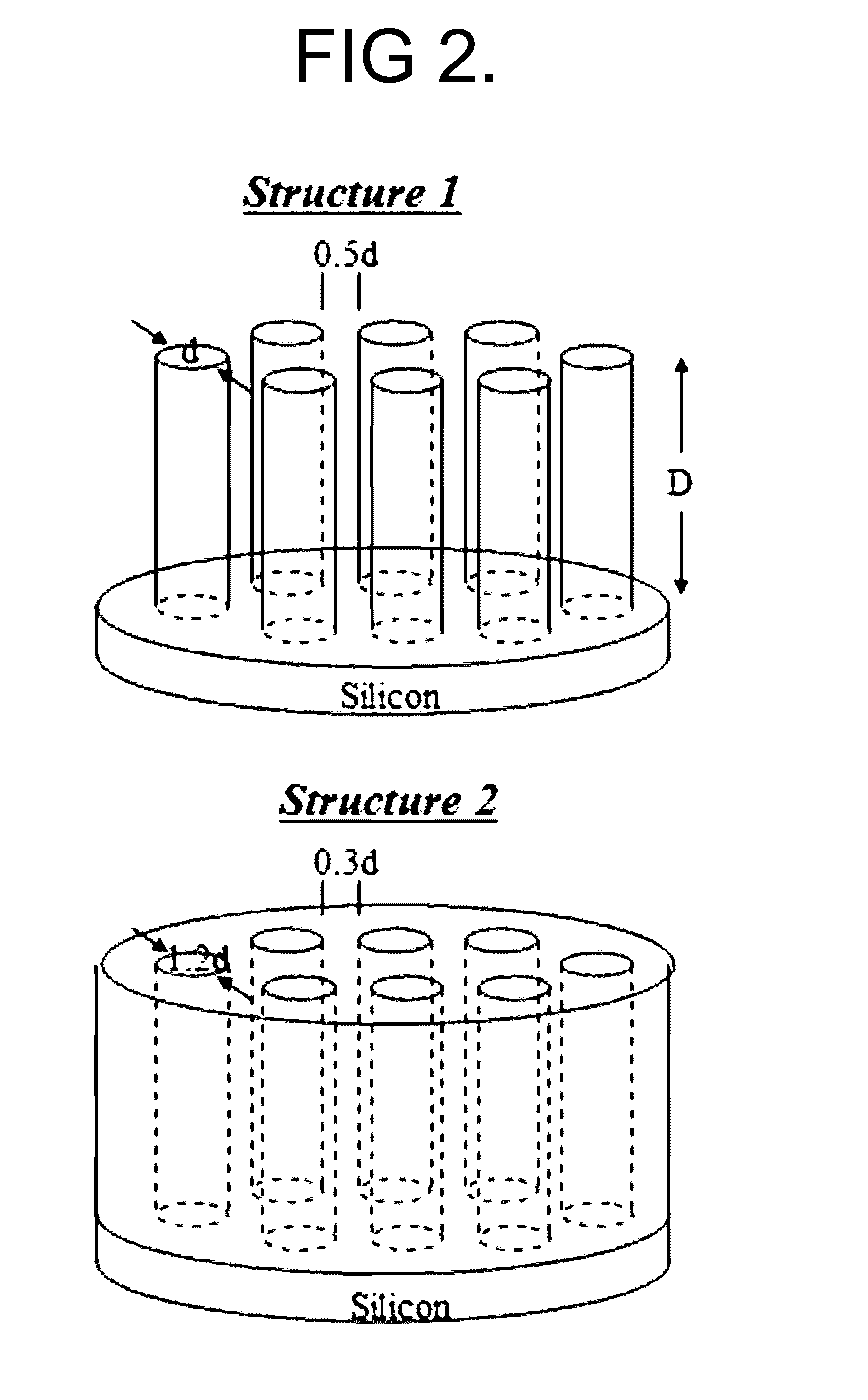 Trenched super/ultra capacitors and methods of making thereof