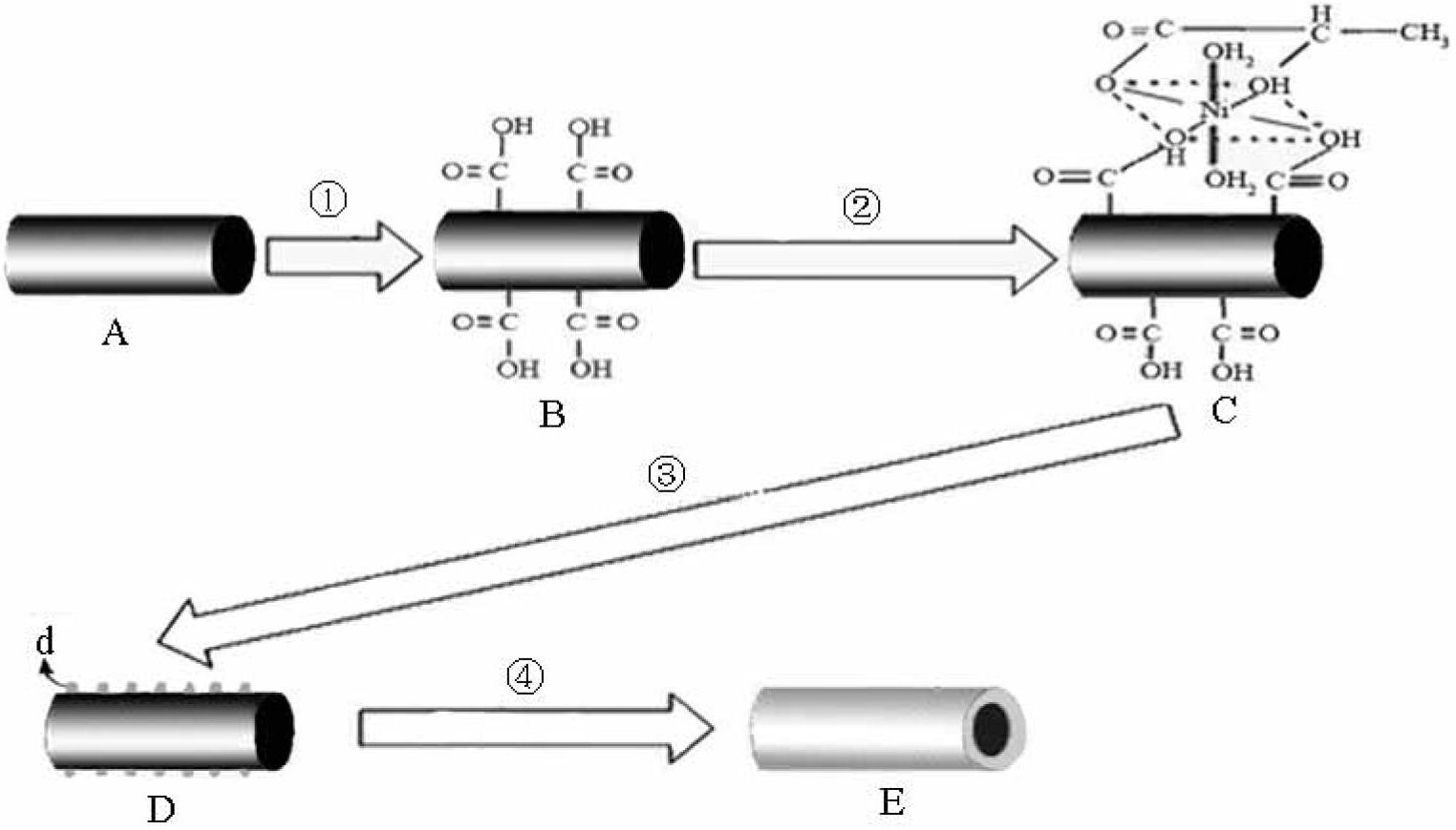Method for chemically plating nickel on surface of carbon fiber