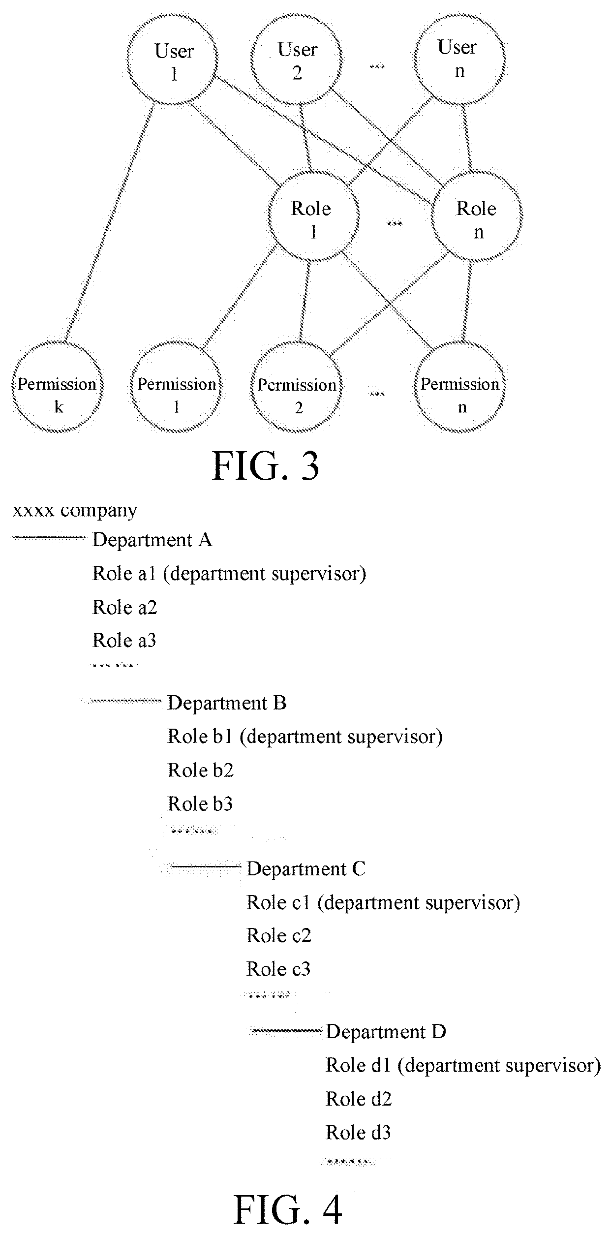 Method based on form fields for arranging examination and approval roles at workflow examination and approval nodes