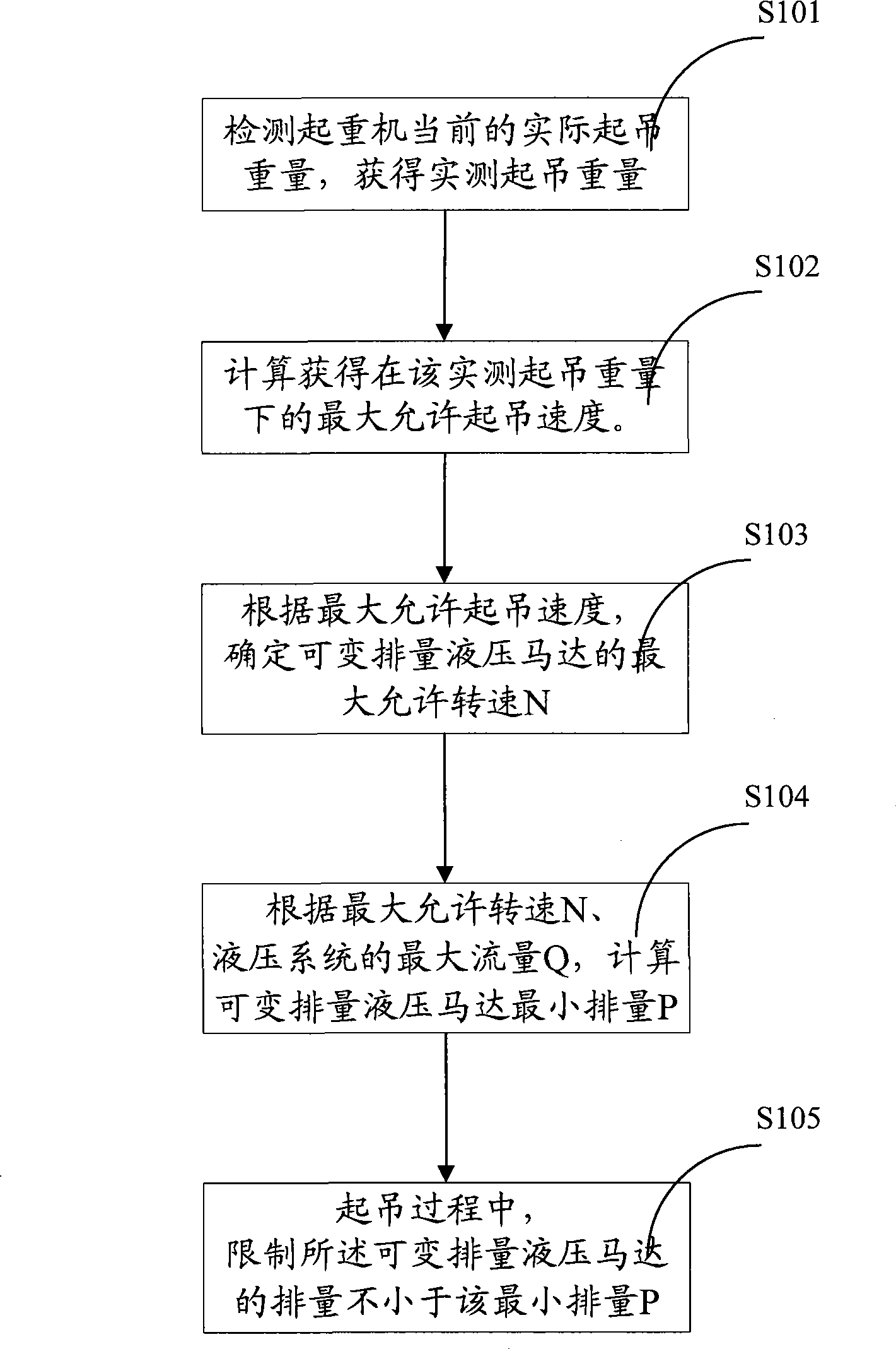 Crane lifting speed control method and device