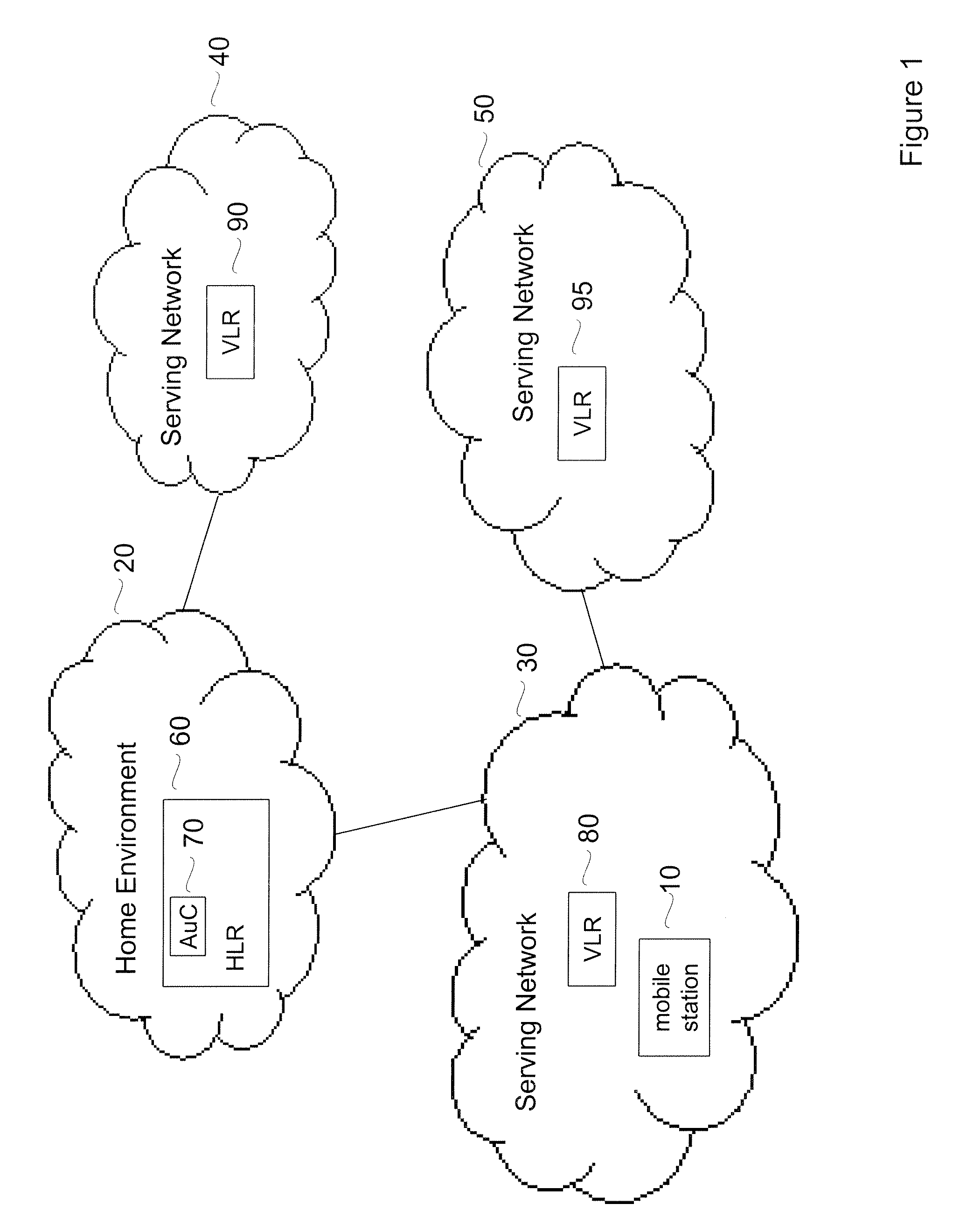 Robust Authentication and Key Agreement Protocol for Net-Generation Wireless networks