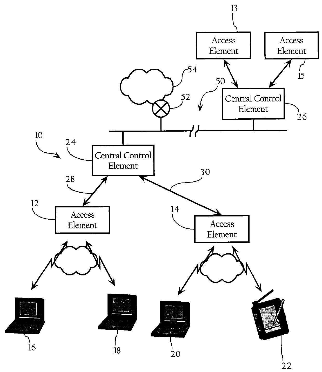 Managed access point protocol