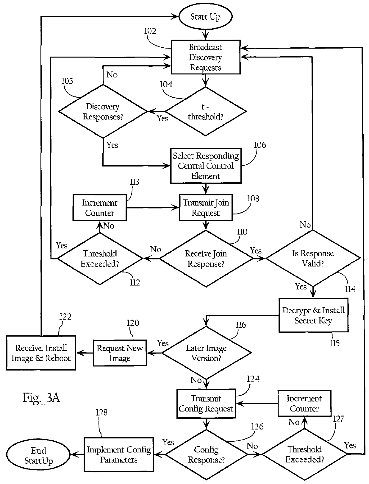 Managed access point protocol