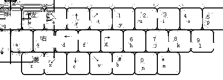Input method and application thereof