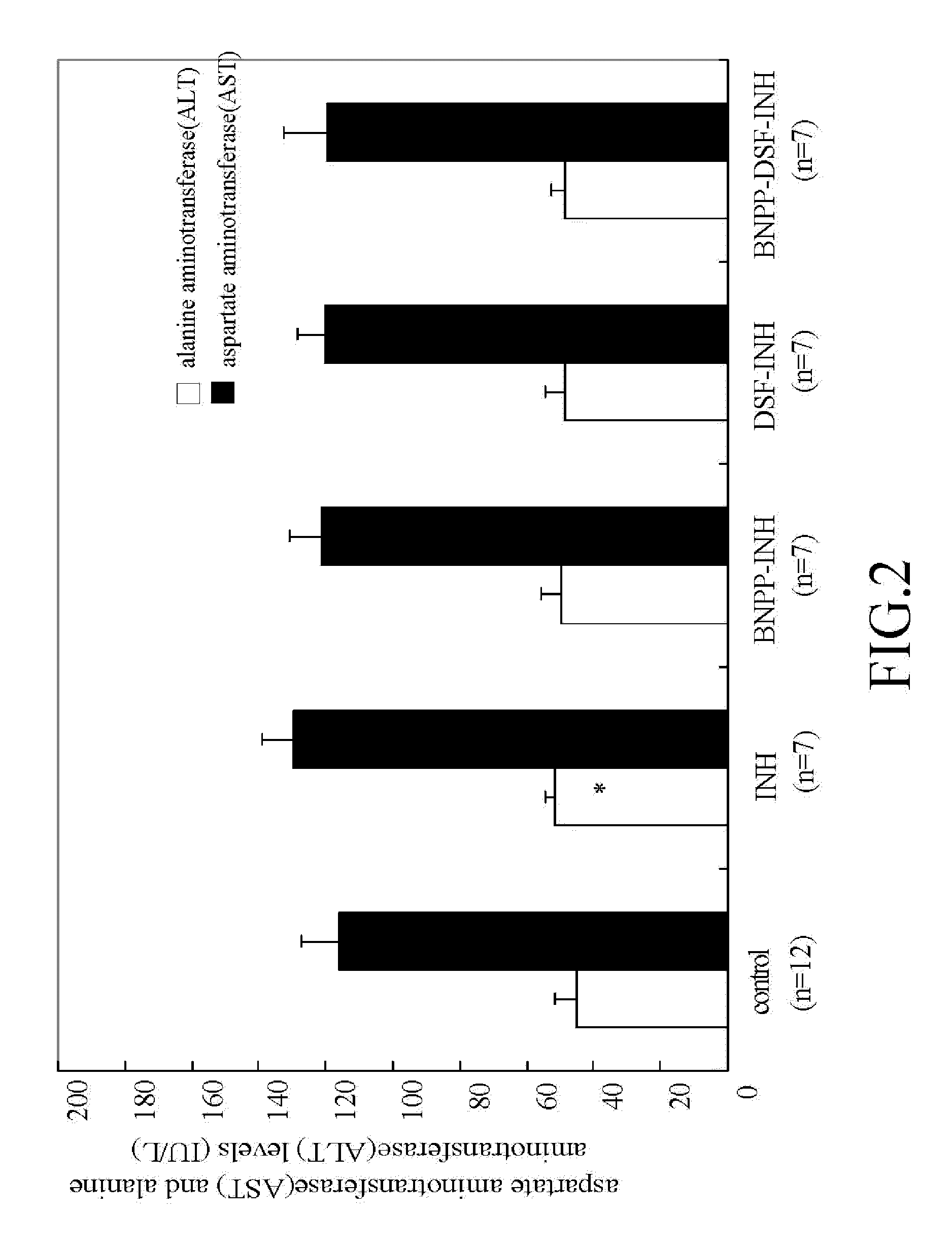 Low side effect pharmaceutical composition containing isoniazid