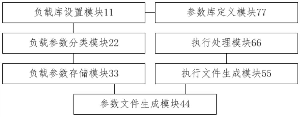 IO load automatic testing method and device