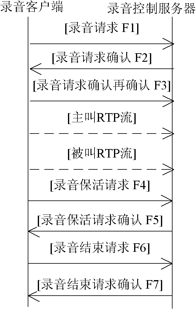 VOIP recording control method and system thereof