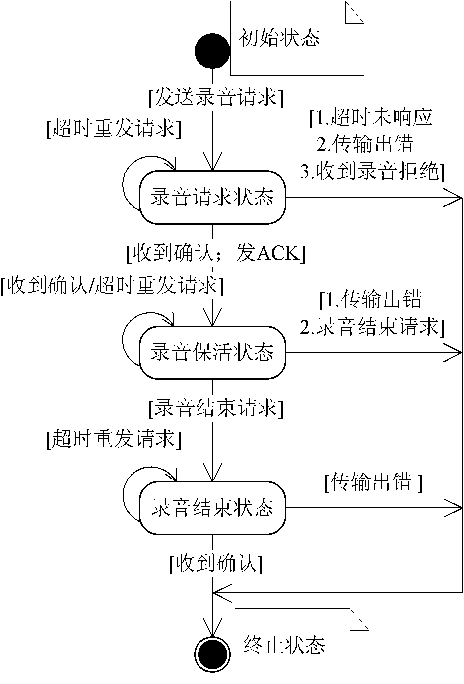 VOIP recording control method and system thereof