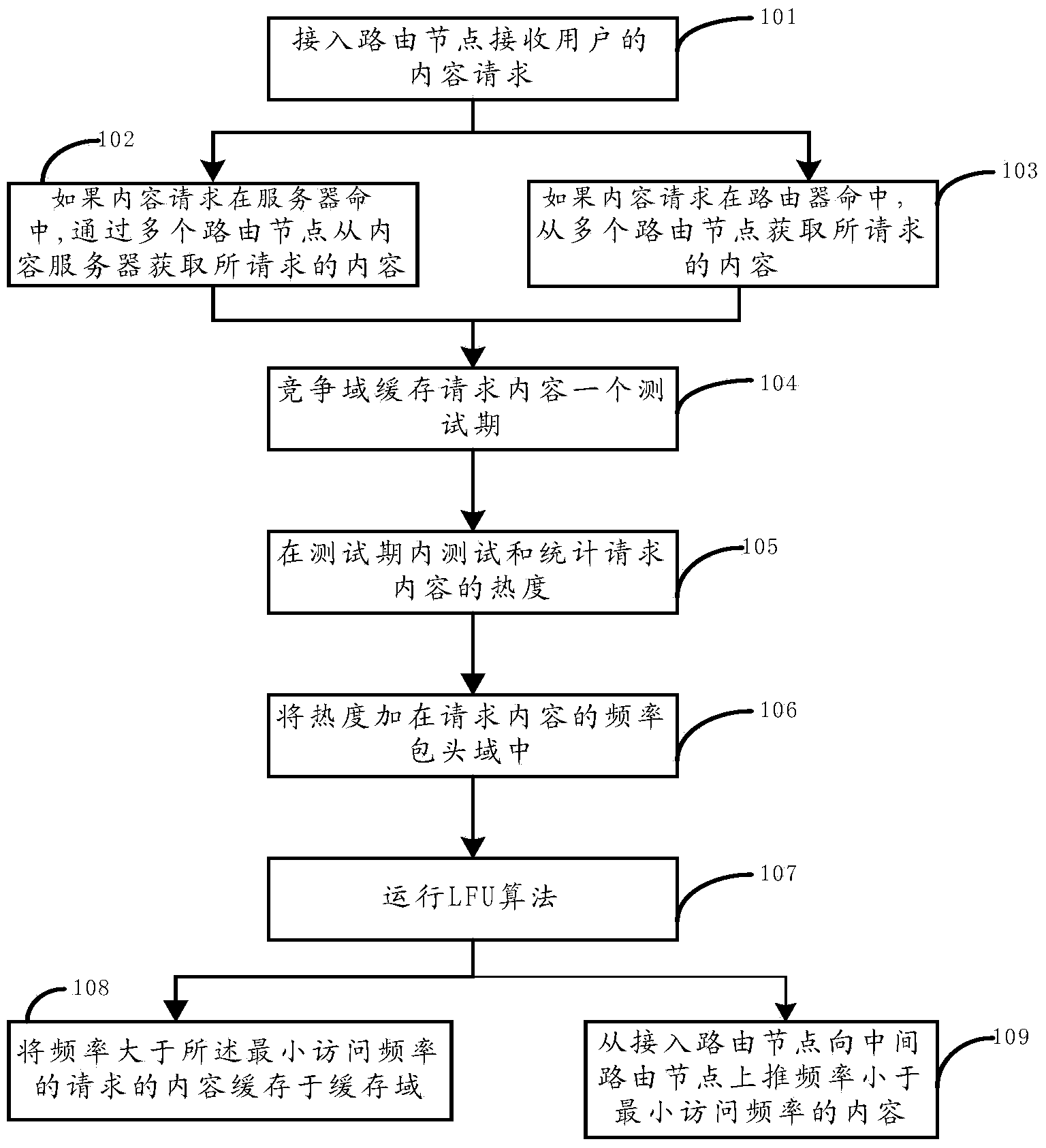 Self-aggregation cooperative caching method in CCN