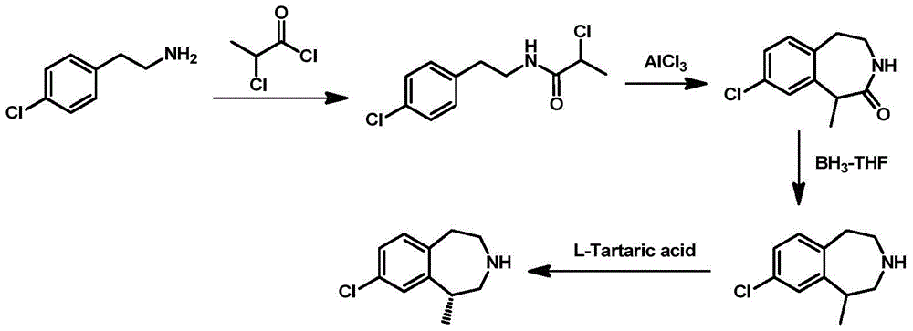 Preparation method of 8-chloro-1-methyl-2,3,4,5-tetrahydro-1h-3-benzazepine