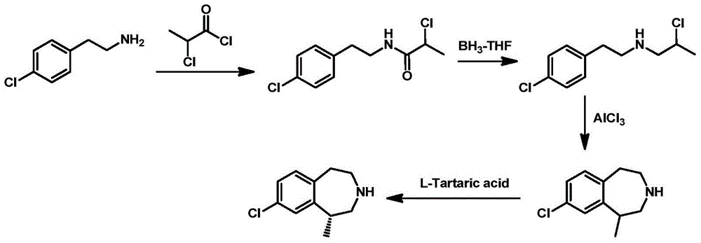 Preparation method of 8-chloro-1-methyl-2,3,4,5-tetrahydro-1h-3-benzazepine