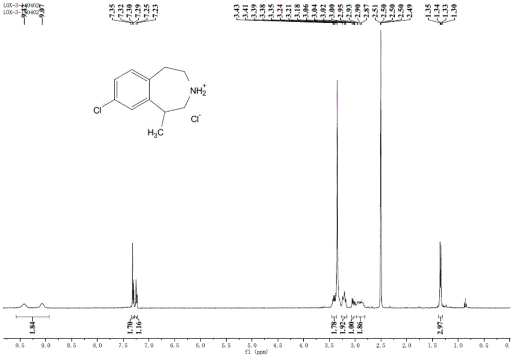 Preparation method of 8-chloro-1-methyl-2,3,4,5-tetrahydro-1h-3-benzazepine