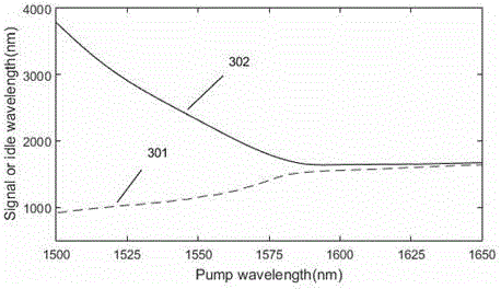 Tunable ultrashort pulse fiber optic parametric oscillator