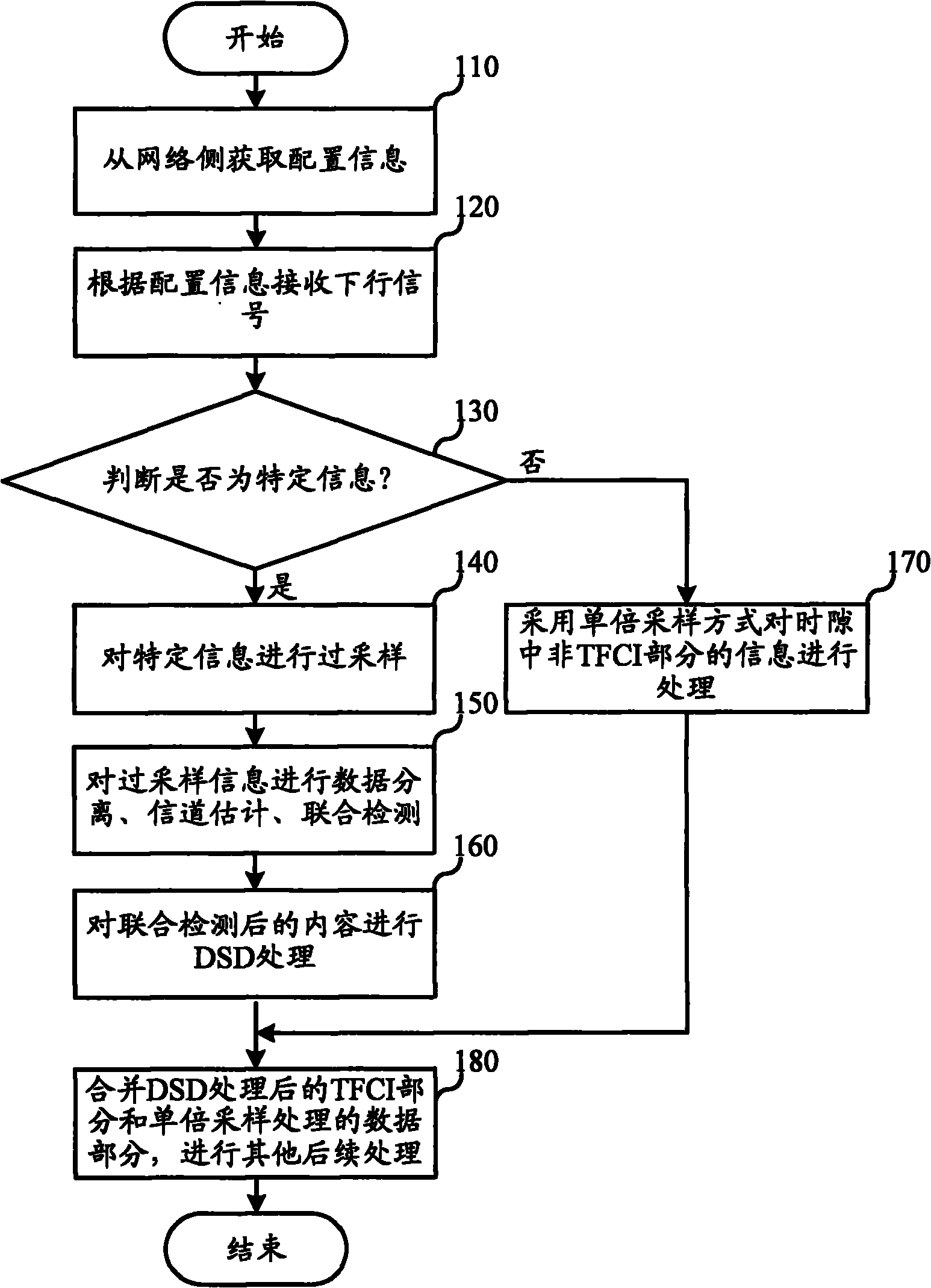 Method for sampling received signal by using terminal equipment and terminal equipment