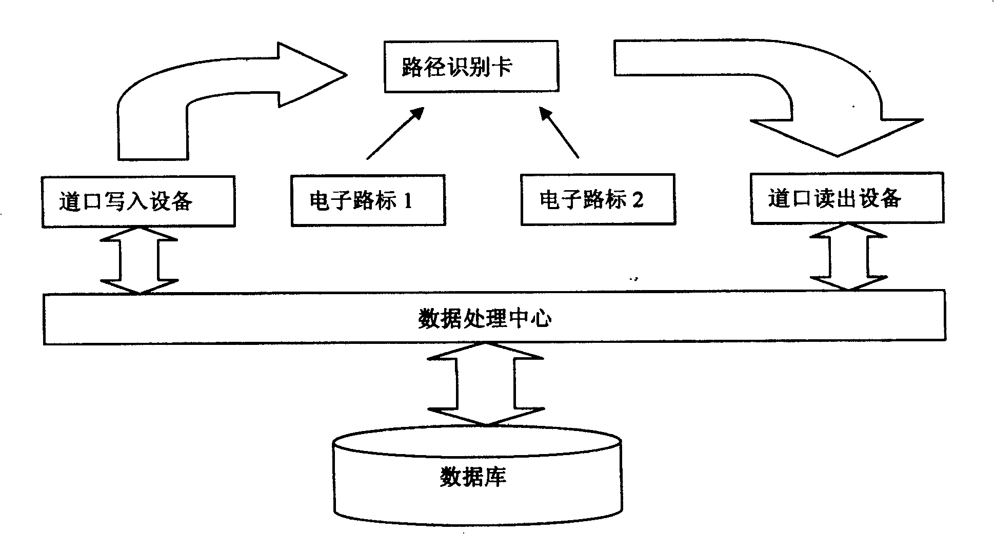 Express highway network toll ambiguous path recognition system and recognition method thereof