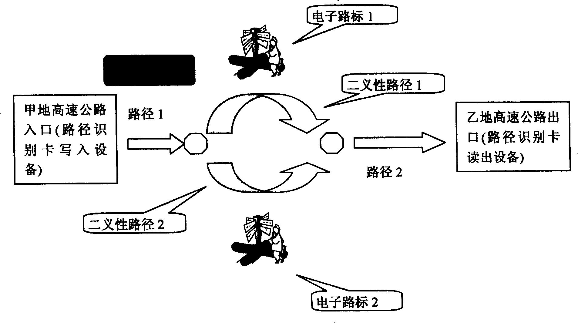 Express highway network toll ambiguous path recognition system and recognition method thereof