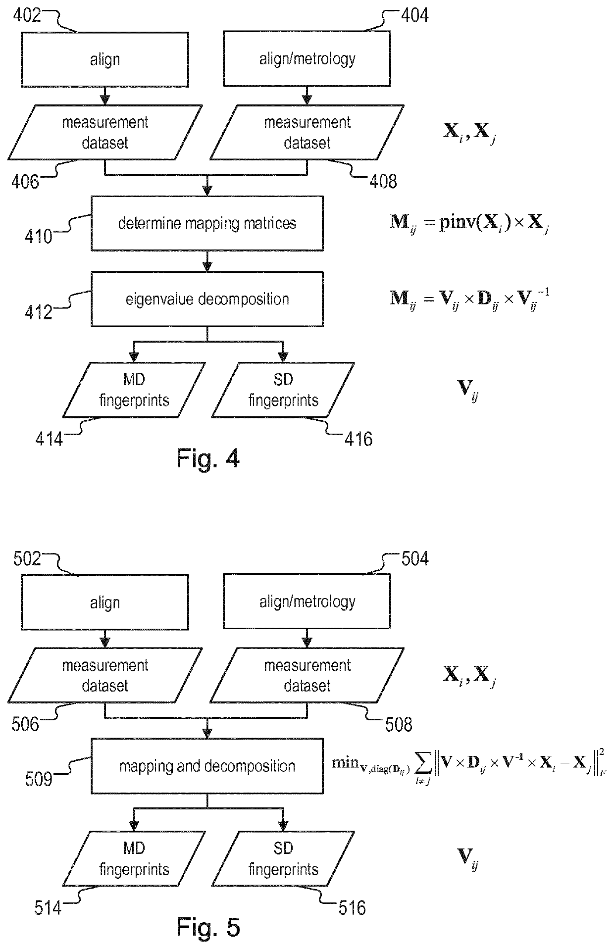 Method for determining deformation