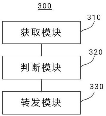 Commodity search method and system based on big data and electronic mall platform